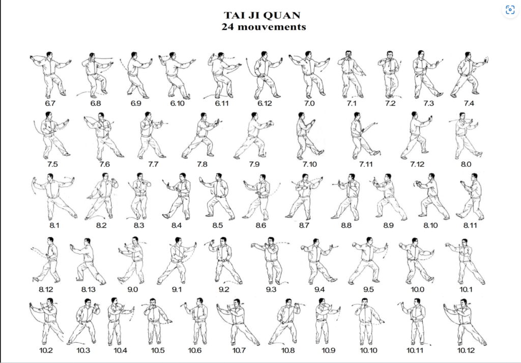 Taichi movements illustration 2